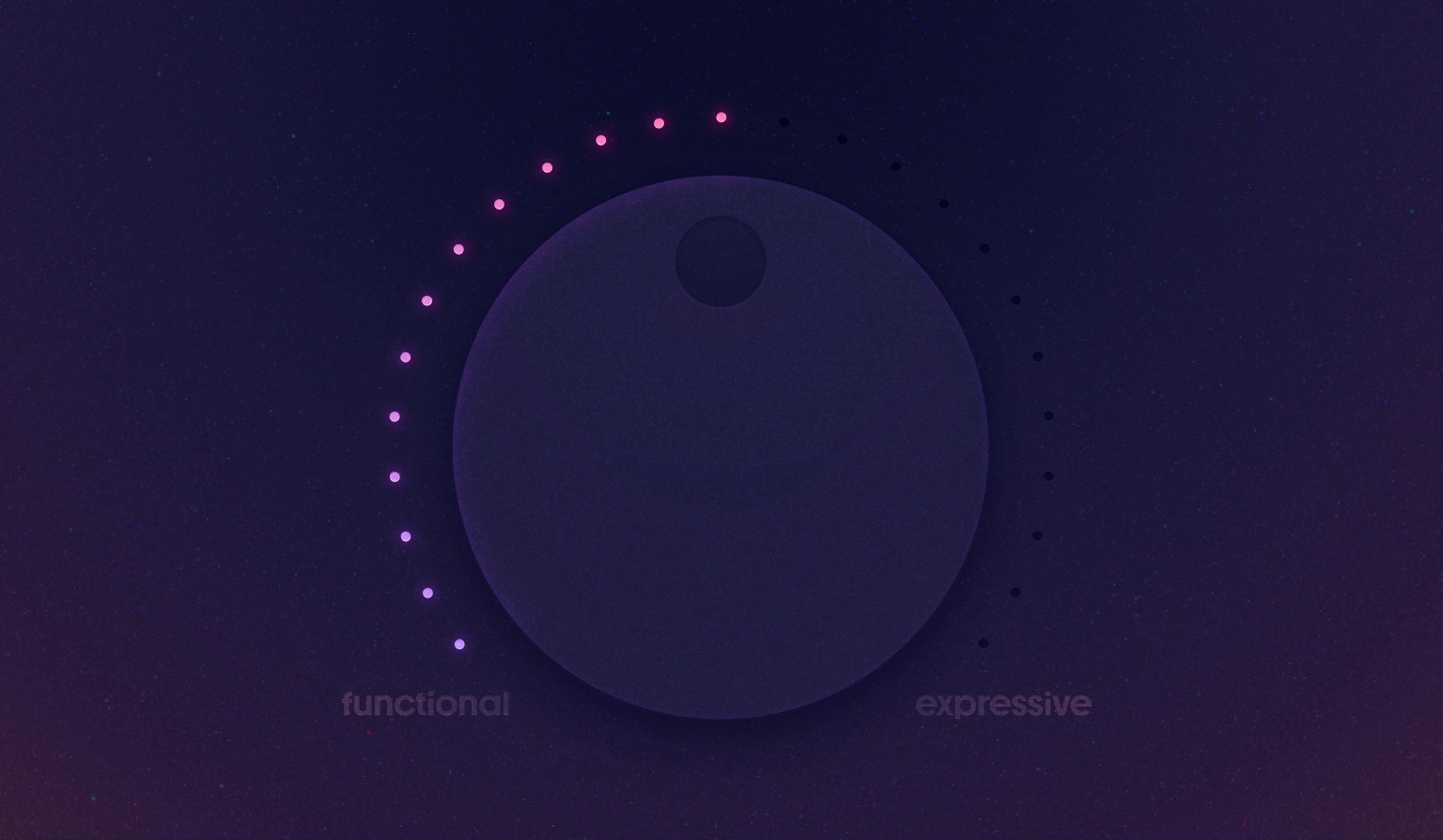 Circular dial graphic showing a range from functional to expressive, with dots indicating different levels of expression around a central identity.